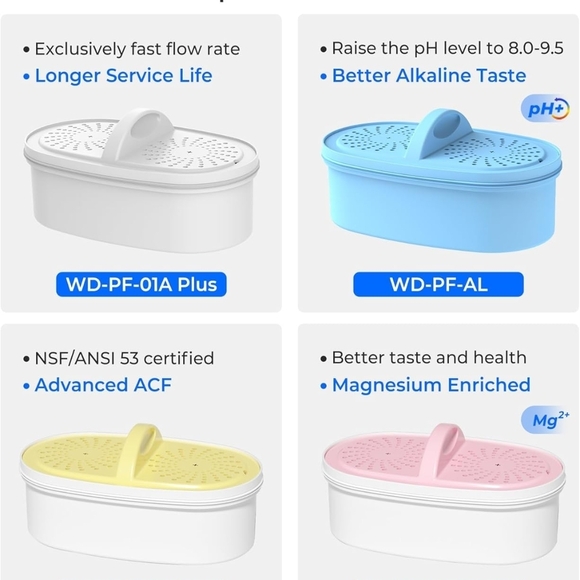 Waterdrop Replacement Filter - Picture 4 of 5